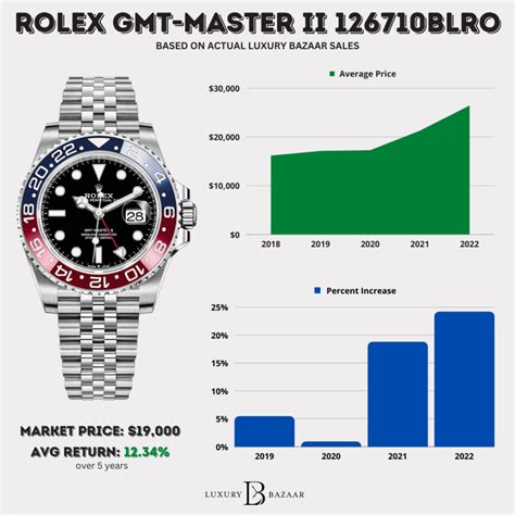 rolex original prices|rolex pricing chart.